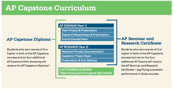 Curriculum Corner 2