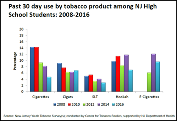 NJ Survey 
