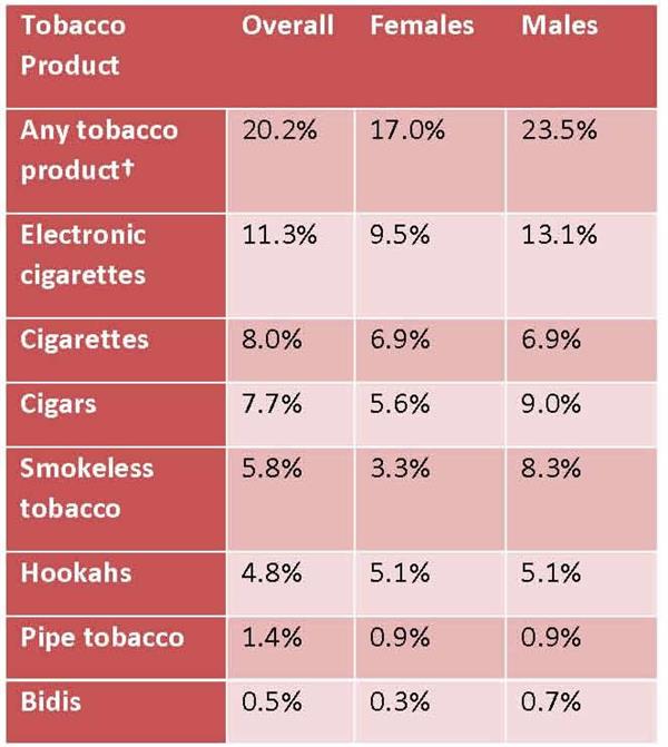 chart 2016 