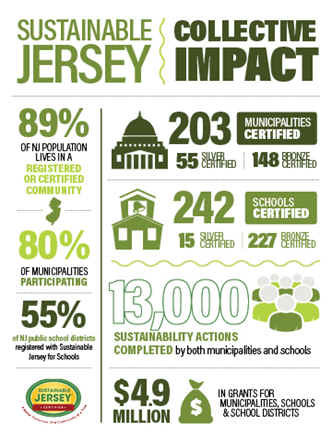 Sustainable Jersey 