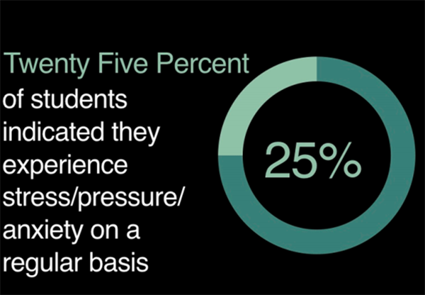 25 percent