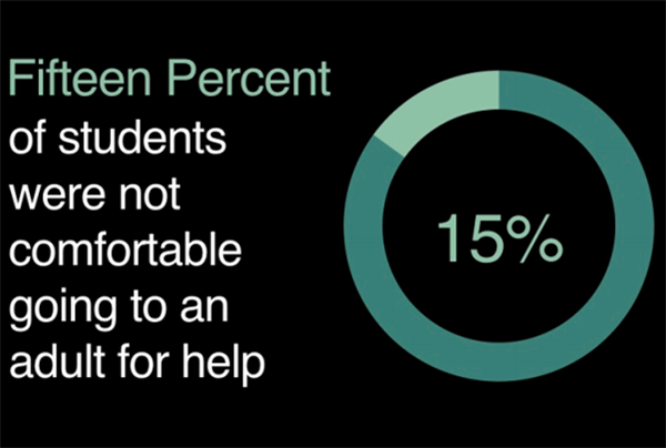 15 percent